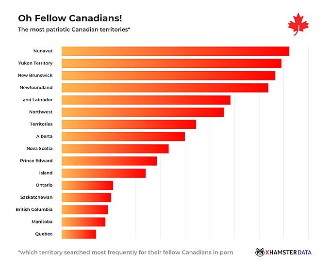 xHamster enthüllt kanadische Porno-Trends